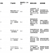 监测抓取取援用环境